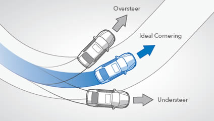 Subaru Legacy 2013 Vehicle Dynamics Control (VDC)